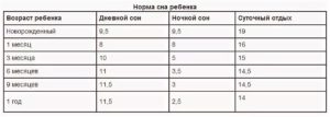 Какая температура у двухмесячного ребенка считается нормальной