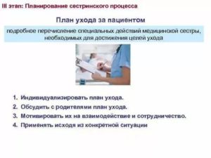 Роль пациента при планировании сестринской помощи