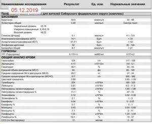 Повышение моноцитов в крови у мужчин