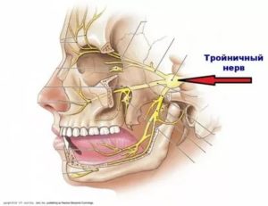 Болит ухо и зуб одновременно что делать