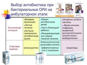 Можно ли вылечить бактериальную инфекцию без антибиотиков