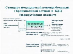 Бронхиальная астма стандарты оказания медицинской помощи