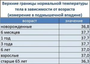 Какая нормальная температура у 6 месячного ребенка