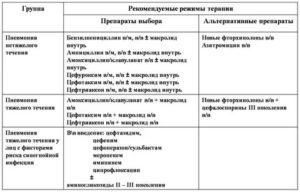 Курс лечения пневмонии в стационаре