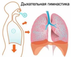 Дыхательная гимнастика для легких и бронхов