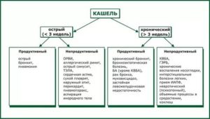 Психосоматика кашля у взрослых