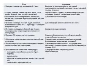 План сестринских вмешательств при хроническом панкреатите с мотивацией