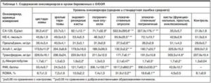 Онкомаркер nse расшифровка норма