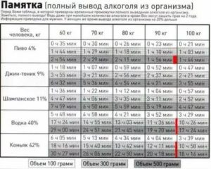 Через сколько дней выводятся антибиотики из организма