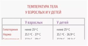 Температура 37 7 у ребенка до года