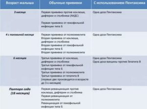 Почему после прививки нельзя гулять и купаться