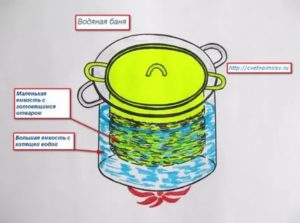 Как делать водяную баню для травы