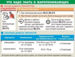 Как часто можно давать жаропонижающее ребенку комаровский