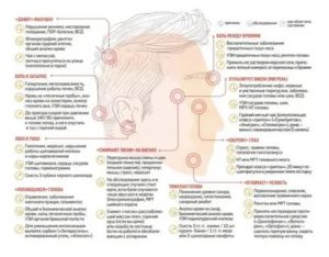 Почему при наклоне головы вниз сдавливает виски