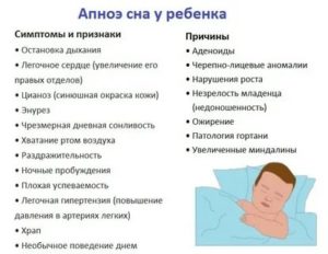 Задержка дыхания во сне у взрослых причины