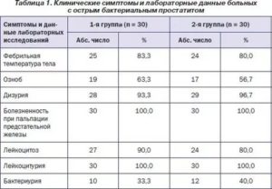 Какая температура при онкологических заболеваниях