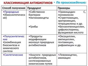 Антибиотики и антибактериальные средства одно и тоже