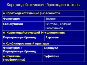 Классификация бронходилататоров