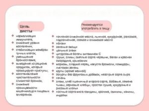 Что нельзя есть при бронхиальной астме