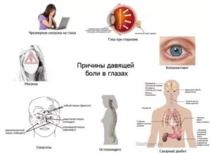 Почему при температуре болят глаза