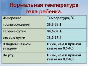 Температура тела у двухмесячного ребенка