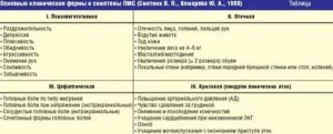 Знобит перед месячными причины