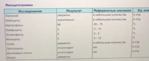 Риноцитограмма подготовка к анализу