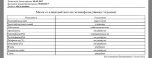 Мазок из носа на цитологию расшифровка