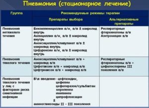 Можно ли греть легкие при пневмонии