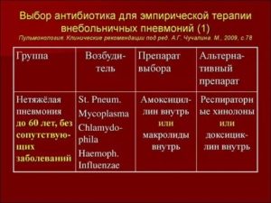 Внебольничная пневмония клинические рекомендации