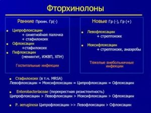 Офлоксацин и ципрофлоксацин сравнение