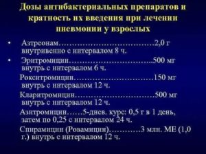 Азитромицин при воспалении легких