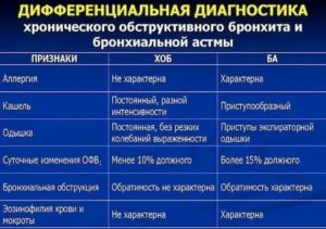 Чем отличается бронхит от бронхиальной астмы