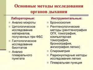 Дополнительные методы исследования органов дыхания