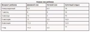 Норма температуры у двухмесячного ребенка