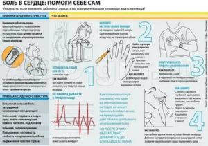 Ощущение холода в области сердца