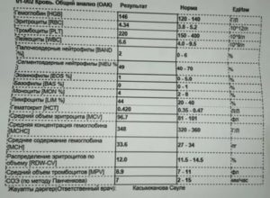Анализ крови при ангине показатели