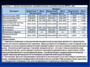 Преднизолон при ларингите у детей дозировка