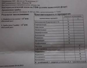 Бак посев из носоглотки