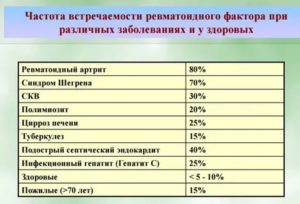 Аццп анализ крови расшифровка