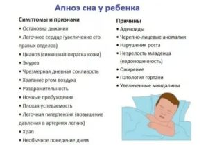 Ребенок задерживает дыхание на выдохе комаровский