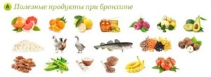 Продукты полезные для легких и бронхов