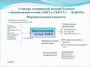 Бронхиальная астма стандарты оказания медицинской помощи