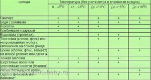 Можно ли гулять ребенку с температурой комаровский