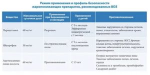 При какой температуре надо пить жаропонижающее