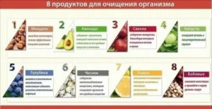 Как вывести антибиотики из организма ребенка