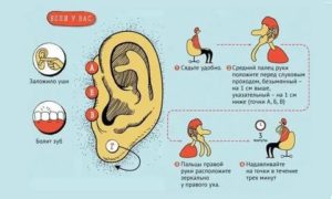 От кашля заложило ухо что делать