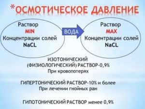 Концентрация nacl в изотоническом растворе составляет