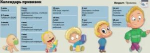 Сколько дней после прививки нельзя купать ребенка