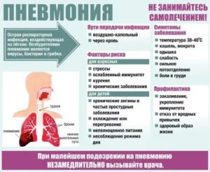 Заразен ли кашель без температуры